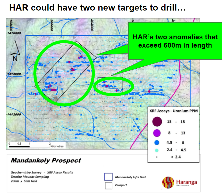 01 HAR Targets to Drill