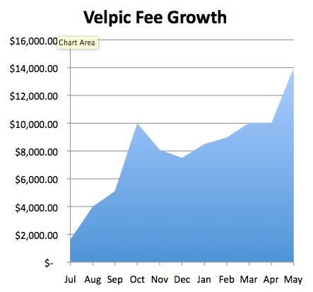 Next Investors Image