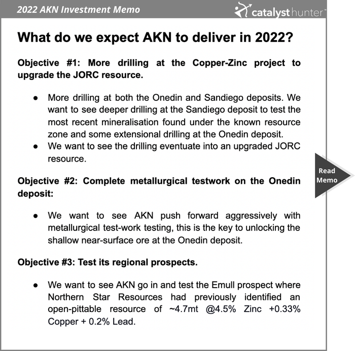 2022 AKN Investment Memo (1)