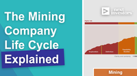 220311 Mining Life Cycles.png