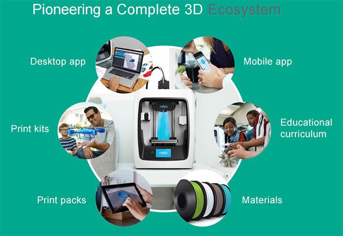 3d ecosystem