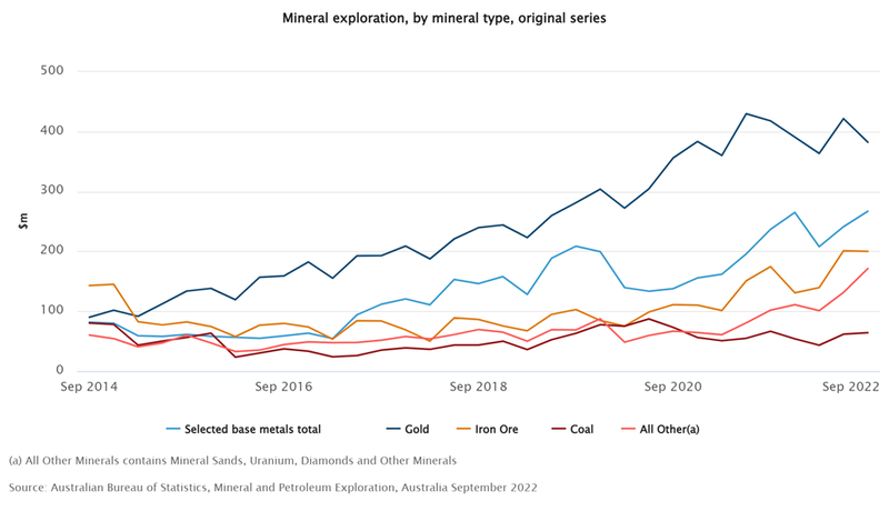 4.Minchart.115322