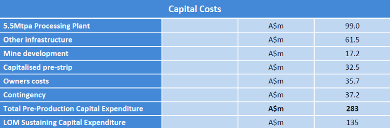 Capital Costs