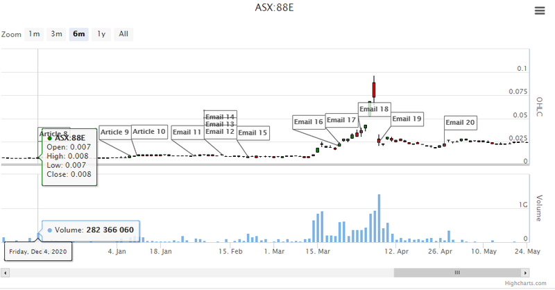 Next Investors Image