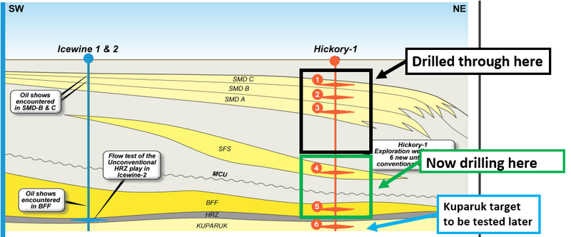 88E Drilling