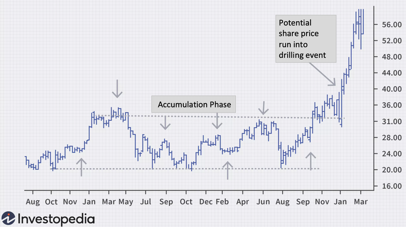 88E Share Price Movements 1