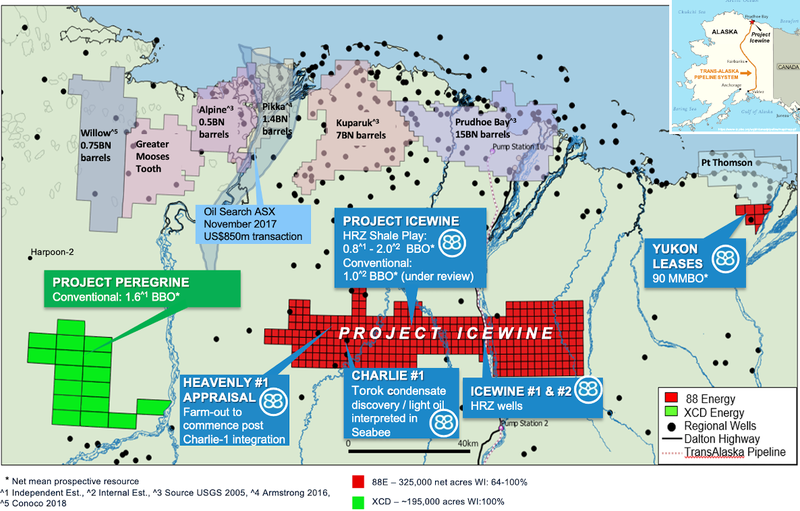 We Just Doubled Our Holdings In 88 Energy ASX Find Out Why   88E North Slope.width 800 