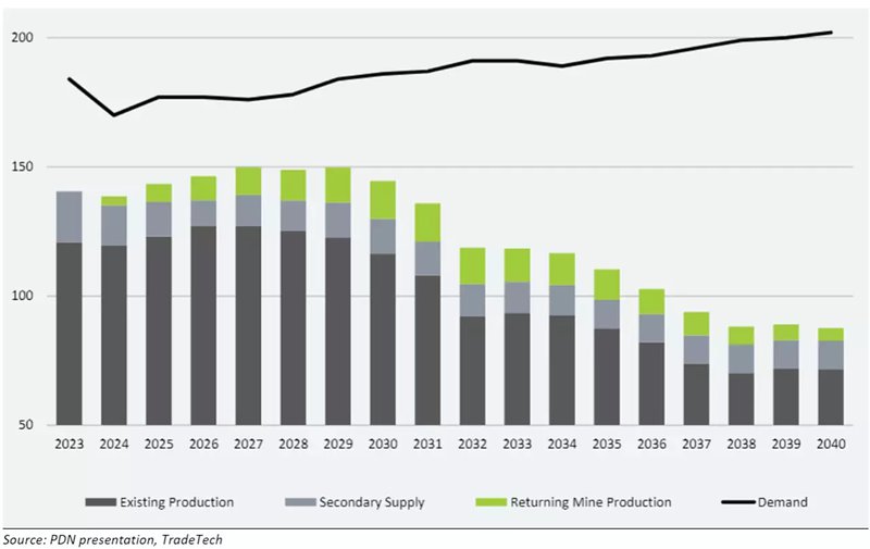 Our Newest Investment Haranga Resources ASX HAR our-newest-investment-haranga-resources-asx-har