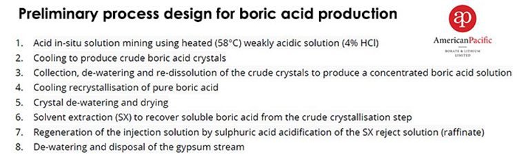 preliminary boric acid production