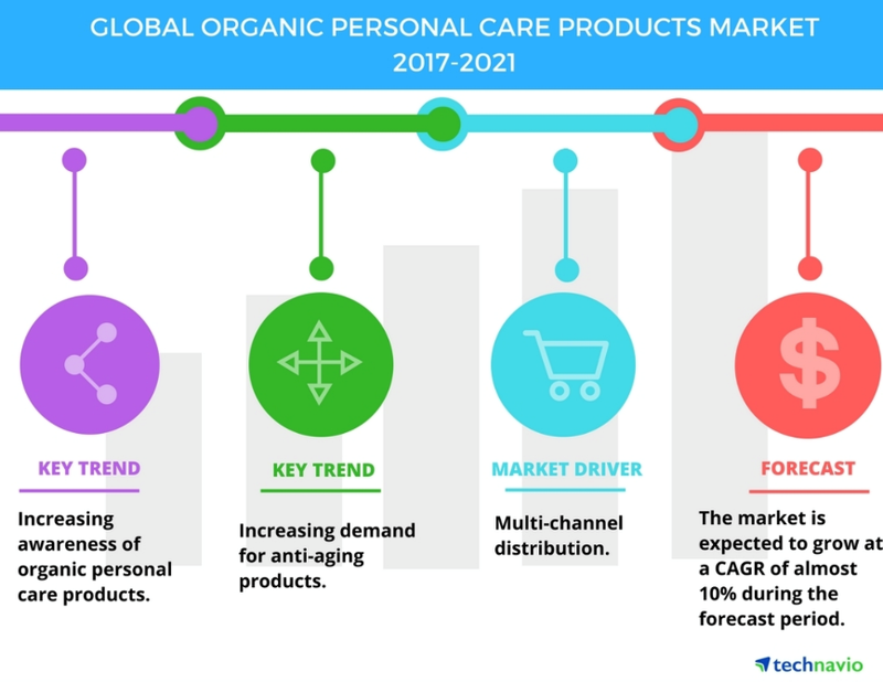 abundant produce care products market