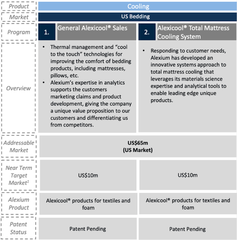 First two key growth pillars of AJX’s Strategic Plan