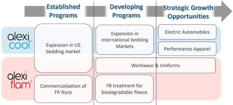 Strategic Plan: FY2020 to FY 2023