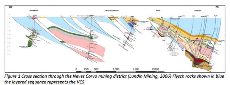 Neves corvo mining district