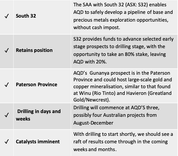 AQD table