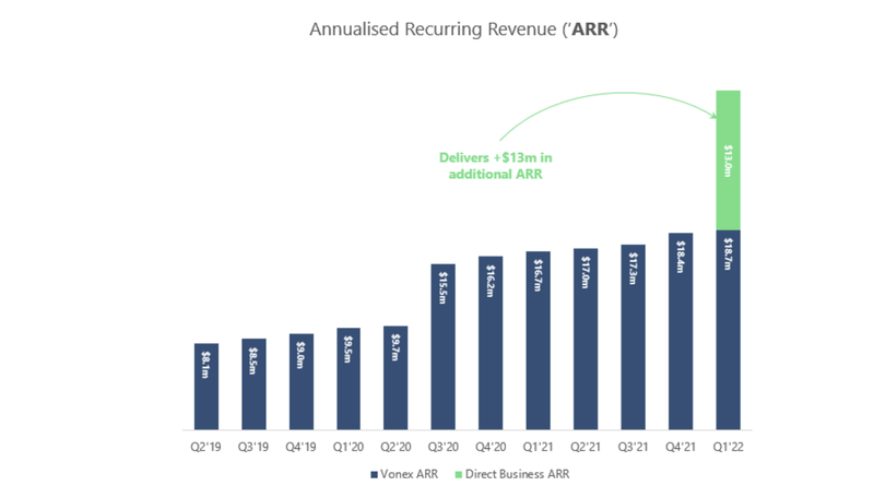 ARR Improvements