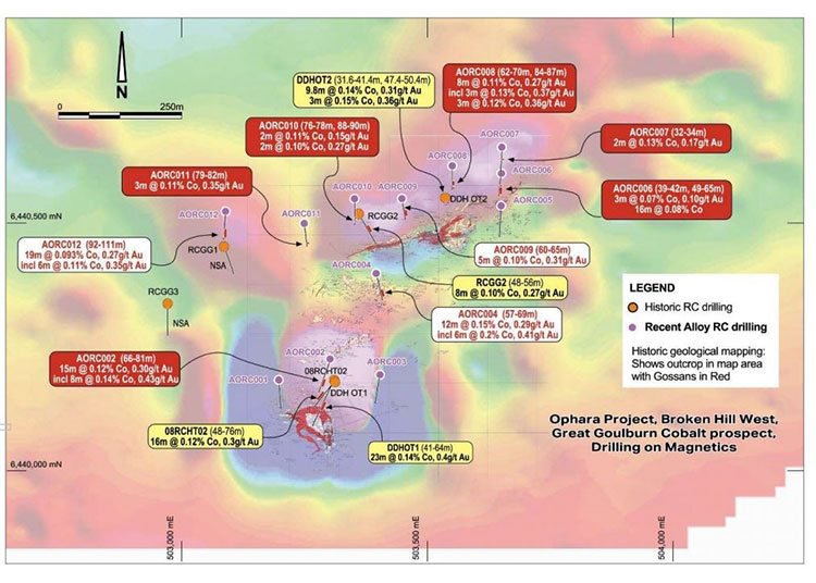 Alloy resources ophara