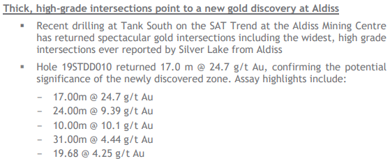 Aldiss reported its highest grade intersections ever.