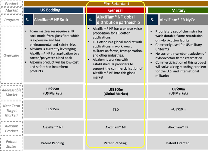 AJX’s key growth pillars (3-5)