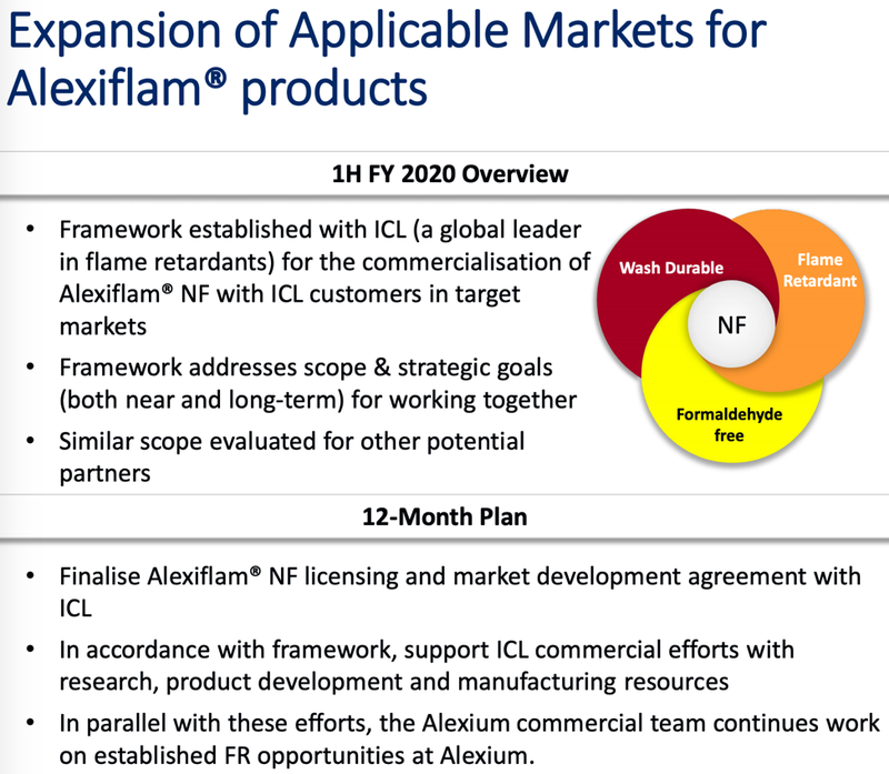 Source: Alexium 1H FY2020 - Presentation