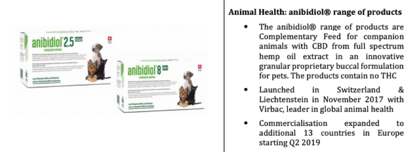 Anibidiol pet health - CPH