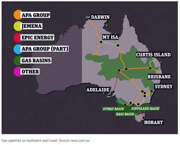 Australian gas pipelines