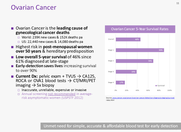 Ovarian cancer survival rates