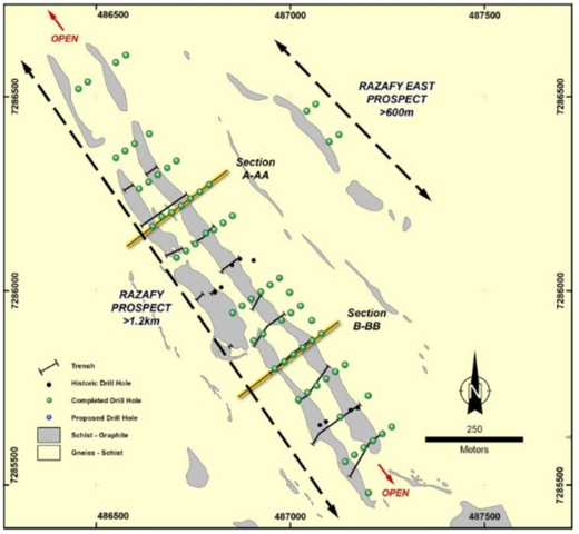  Razafy Area–Completed Drill Holes – sections A-AA and B-BB