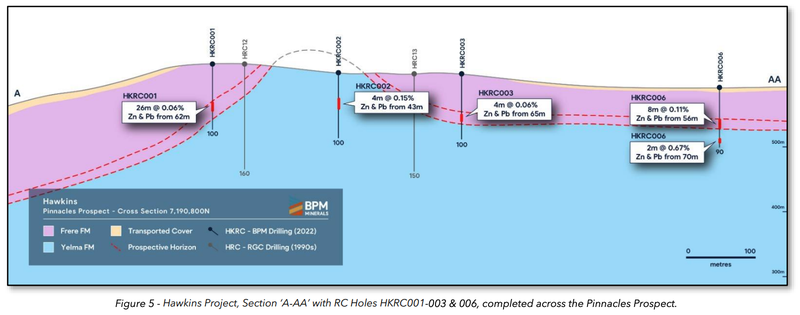 BPM Hawkins Drilling Intersection