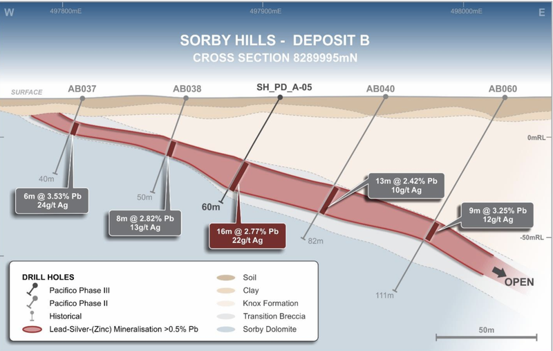 Interpreted geology section 8289995N, B deposit. The new drill hole confirmed the continuity of the mineralities.