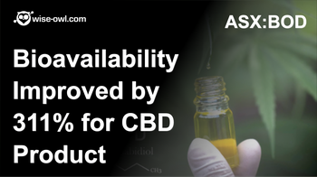 BOD’s CBD product improves bioavailability by 311%