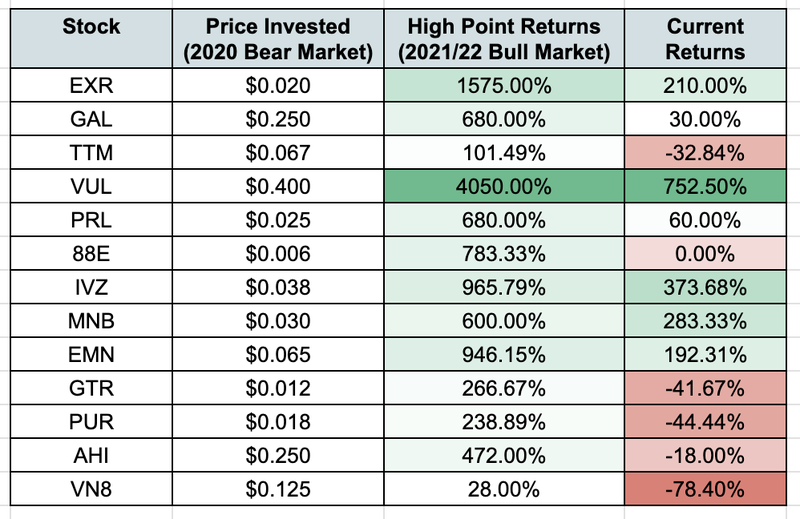 Bottom_of_market_returns