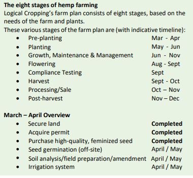 Indicative timetable