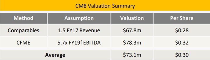 CM8-Valuation-Summary.jpg