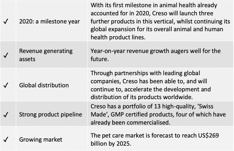 CPH invest table Jan