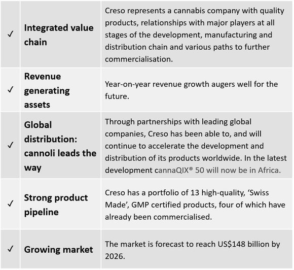 CPH investent case.JPG