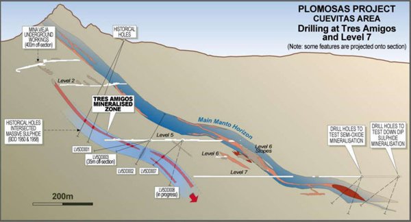 Graphic showing drilling at the Plomosas project