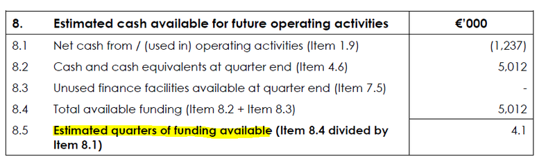 Cash Flow Statement