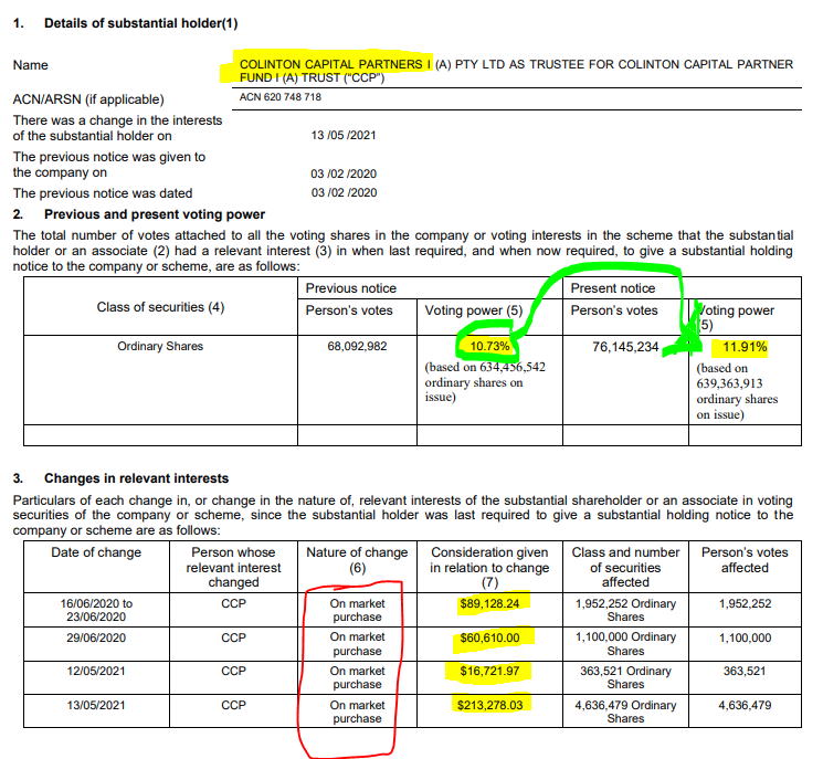 Colinton Capital Buying on Market