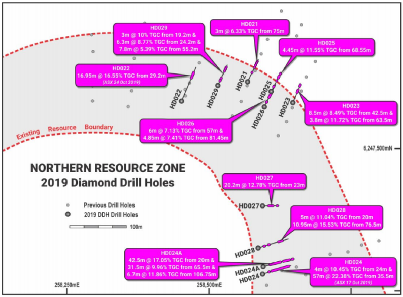 Comet diamond drill