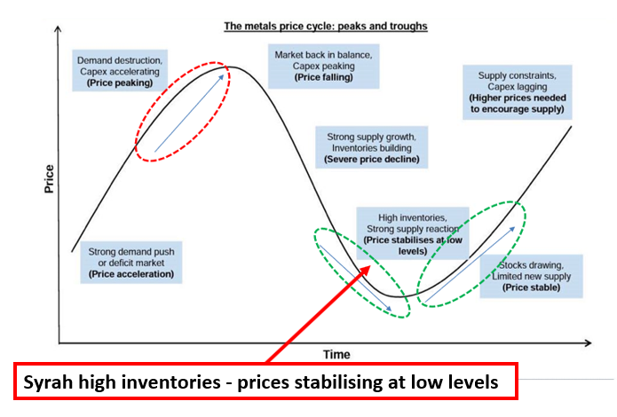 Next Investors Image