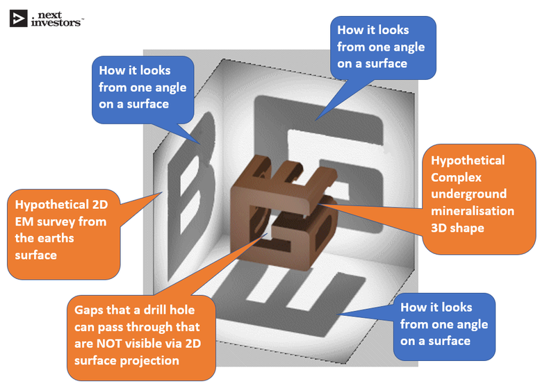 Complex 3D Shap Drilling