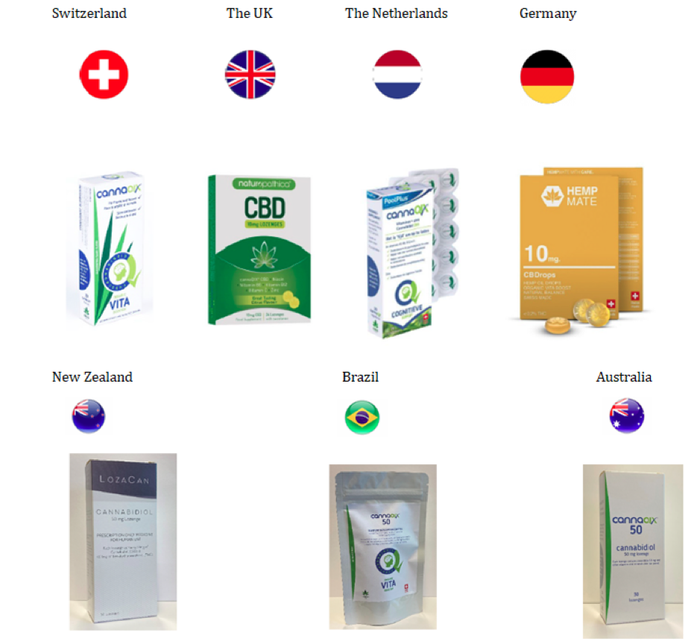 Creso Pharma product line