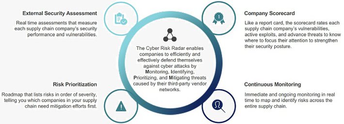 Delivering cybersecurity solutions