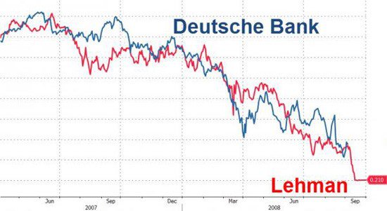 Deustsche Bank Lehman bank