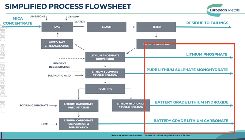 EMH Project Flowsheet