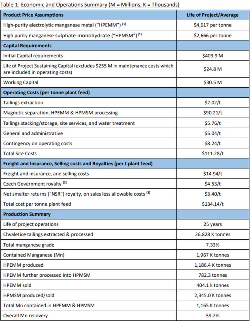 EMN Summary