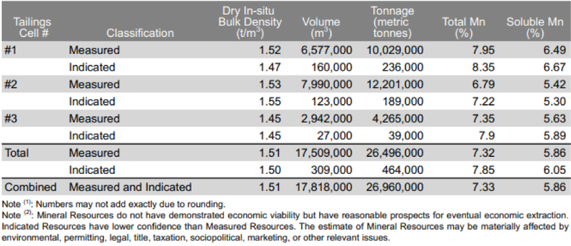 EMN TAilings