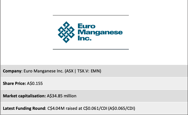 Euro Manganese Inc.