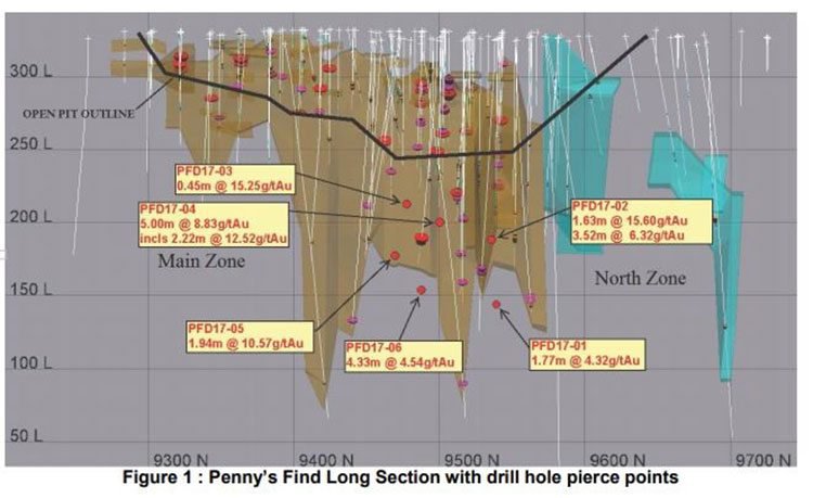 penny's find drill sections