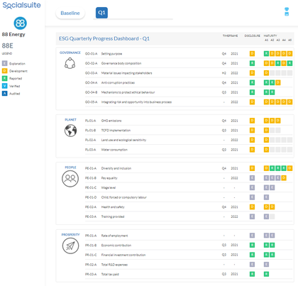 ESG Dashboard